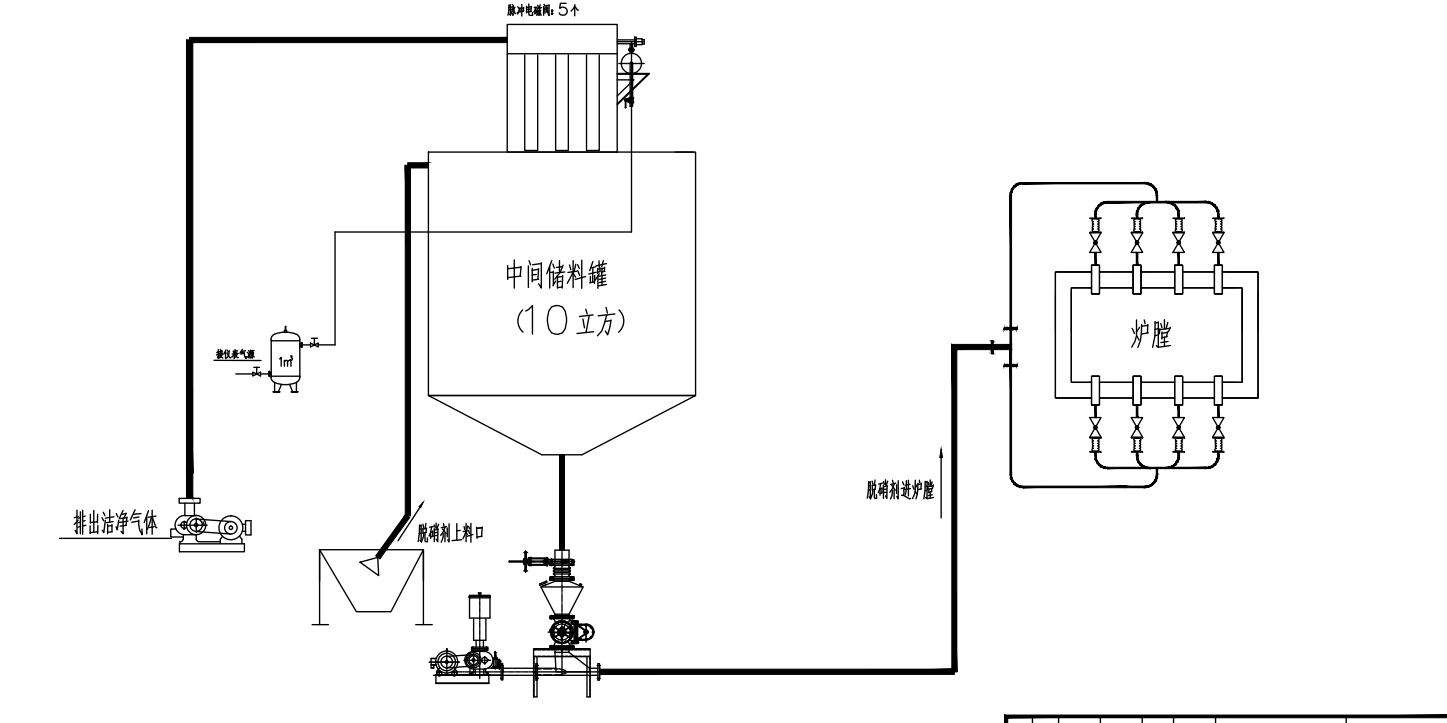 尿素脫硝過(guò)程 尿素脫硝過(guò)程
